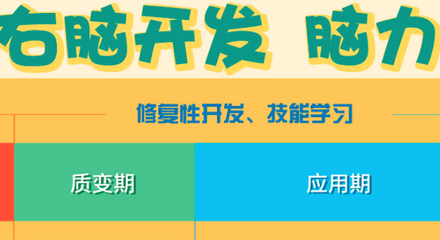 北京右腦開發(fā)教育加盟品牌探秘 解鎖大腦潛能，助力教育投資